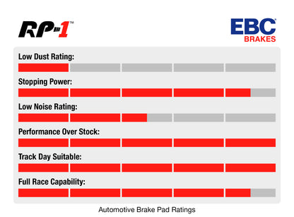 Brake Pads - Front - RP1 I BMW F80/F82/F83/F87