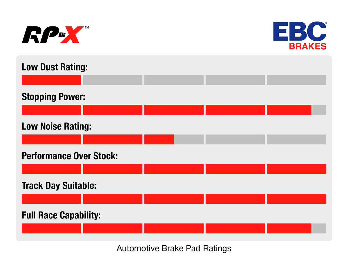 Brake Pads - Front - RPX I BMW F80/F82/F83/F87