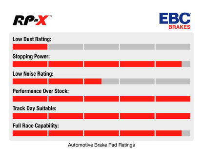 Brake Pads - Rear RPX - I BMW F80/F82/F83/F87