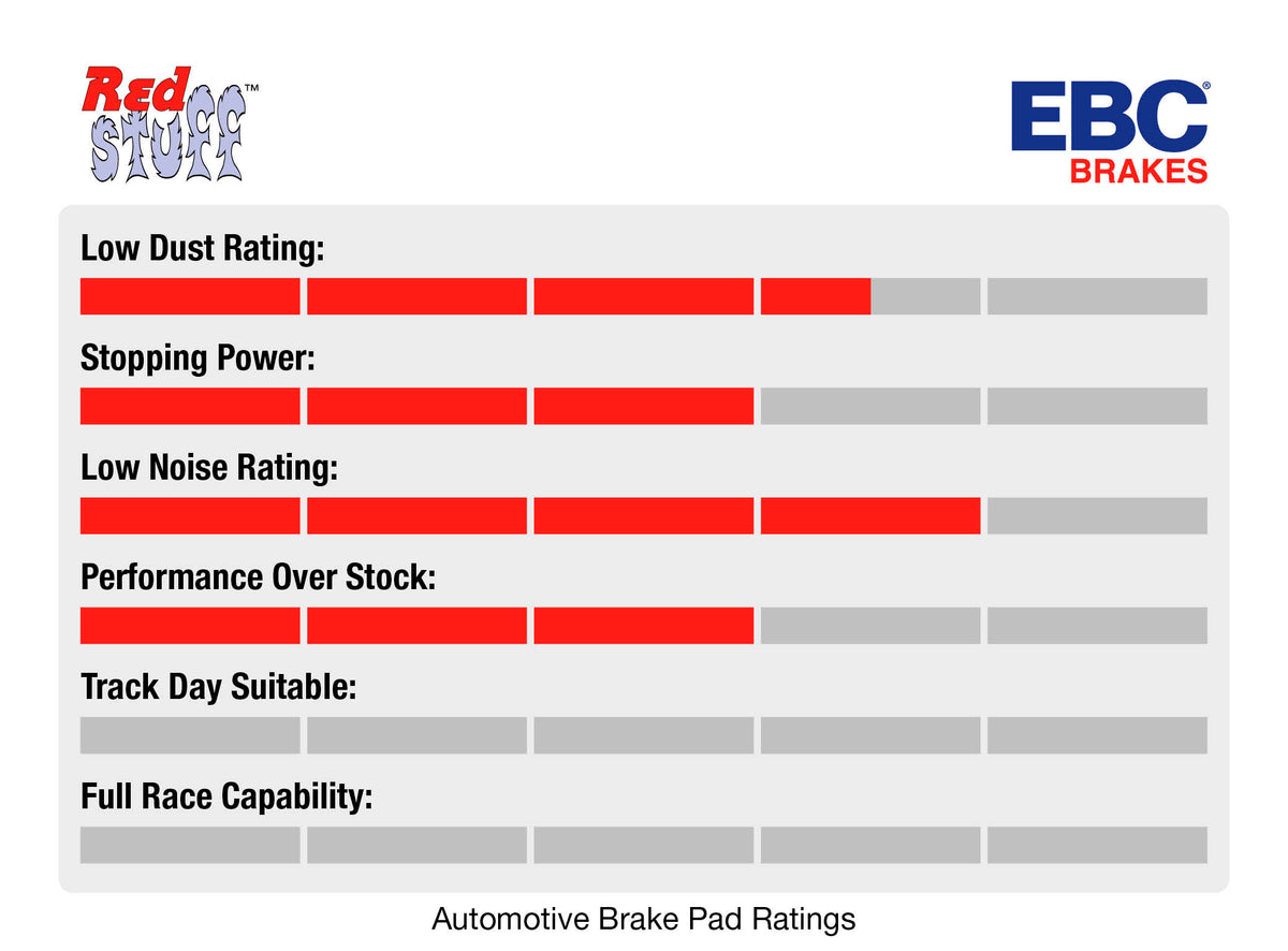 Brake Pads - Front - Redstuff I BMW F80/F82/F83/F87
