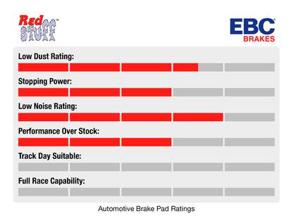 Brake Pads - Front - Redstuff I BMW F80/F82/F83/F87