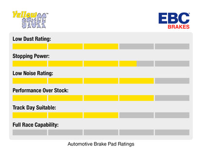 Brake Pads - Rear - Yellowstuff I BMW F80/F82/F83/F87
