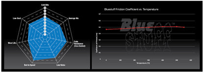Brake Pads - Rear - Bluestuff NDX I BMW F80/F82/F83/F87