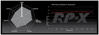 Brake Pads - Front - RPX I BMW F80/F82/F83/F87