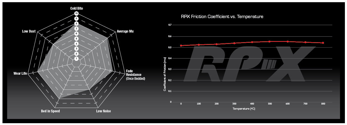 Brake Pads - Rear RPX - I BMW F80/F82/F83/F87