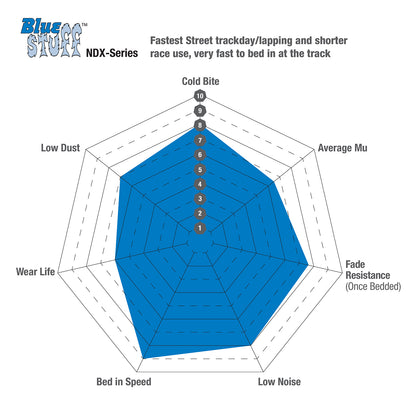 Brake Pads - Front - Bluestuff NDX I BMW F80/F82/F83/F87