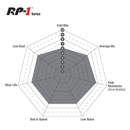 Brake Pads - Rear RP1 - I BMW F80/F82/F83/F87