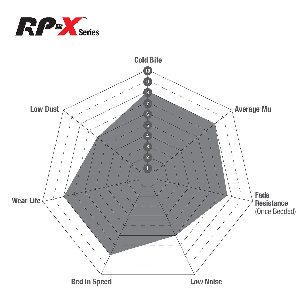 Brake Pads - Front - RPX I BMW F80/F82/F83/F87